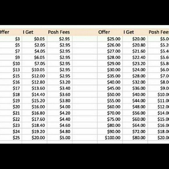 Reasonable Offers Welcomed! - Picture 2 of 2